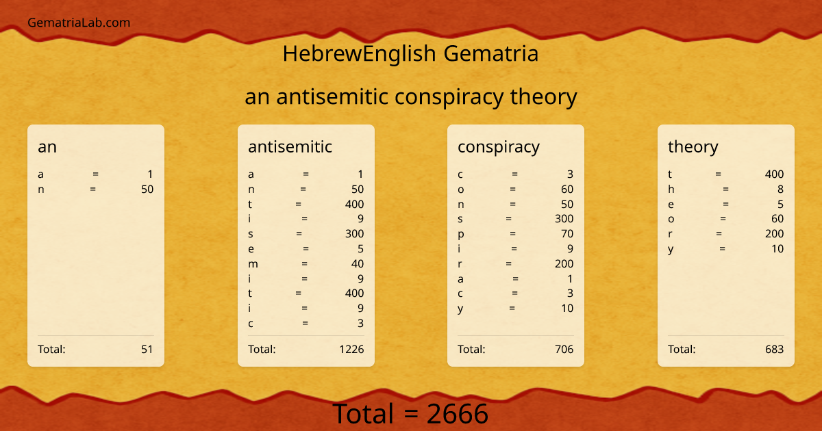 an antisemitic conspiracy theory in hebrewEnglish Gematria